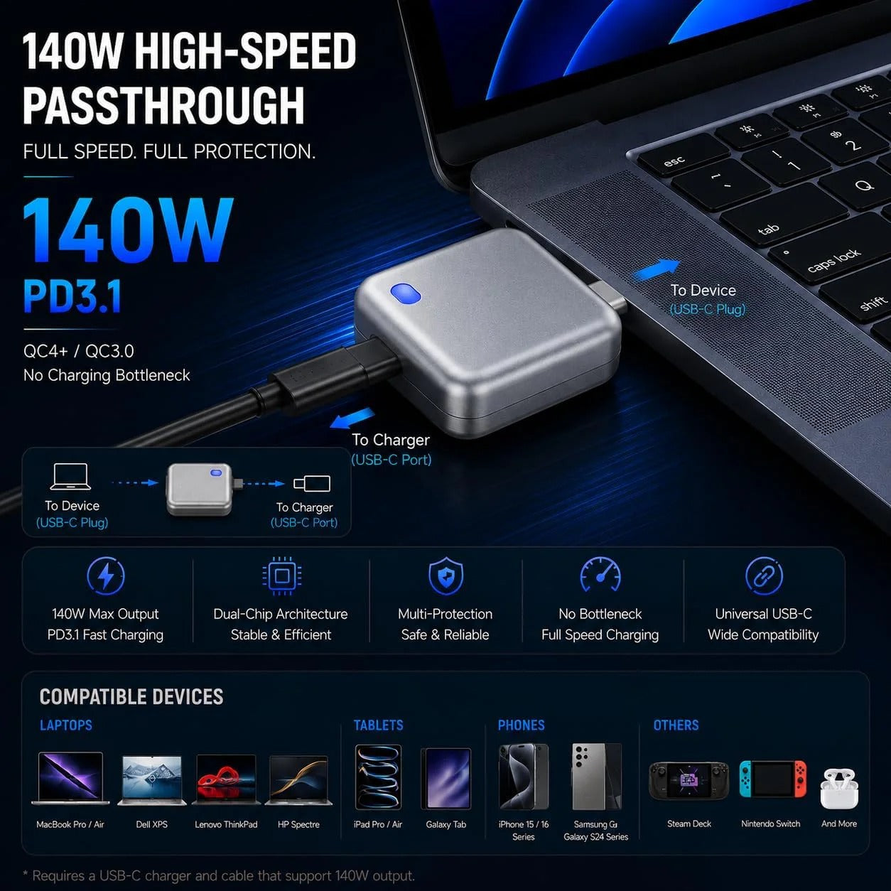 PopGuard 140W Automatic Charging Disconnector | Smart Auto Power Cut-Off