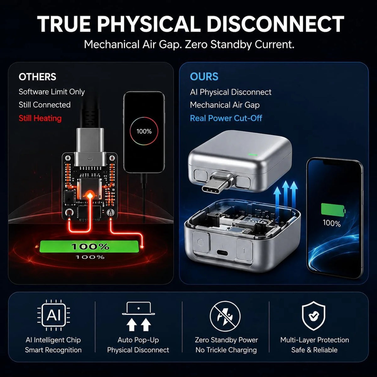 PopGuard 140W Automatic Charging Disconnector | Smart Auto Power Cut-Off